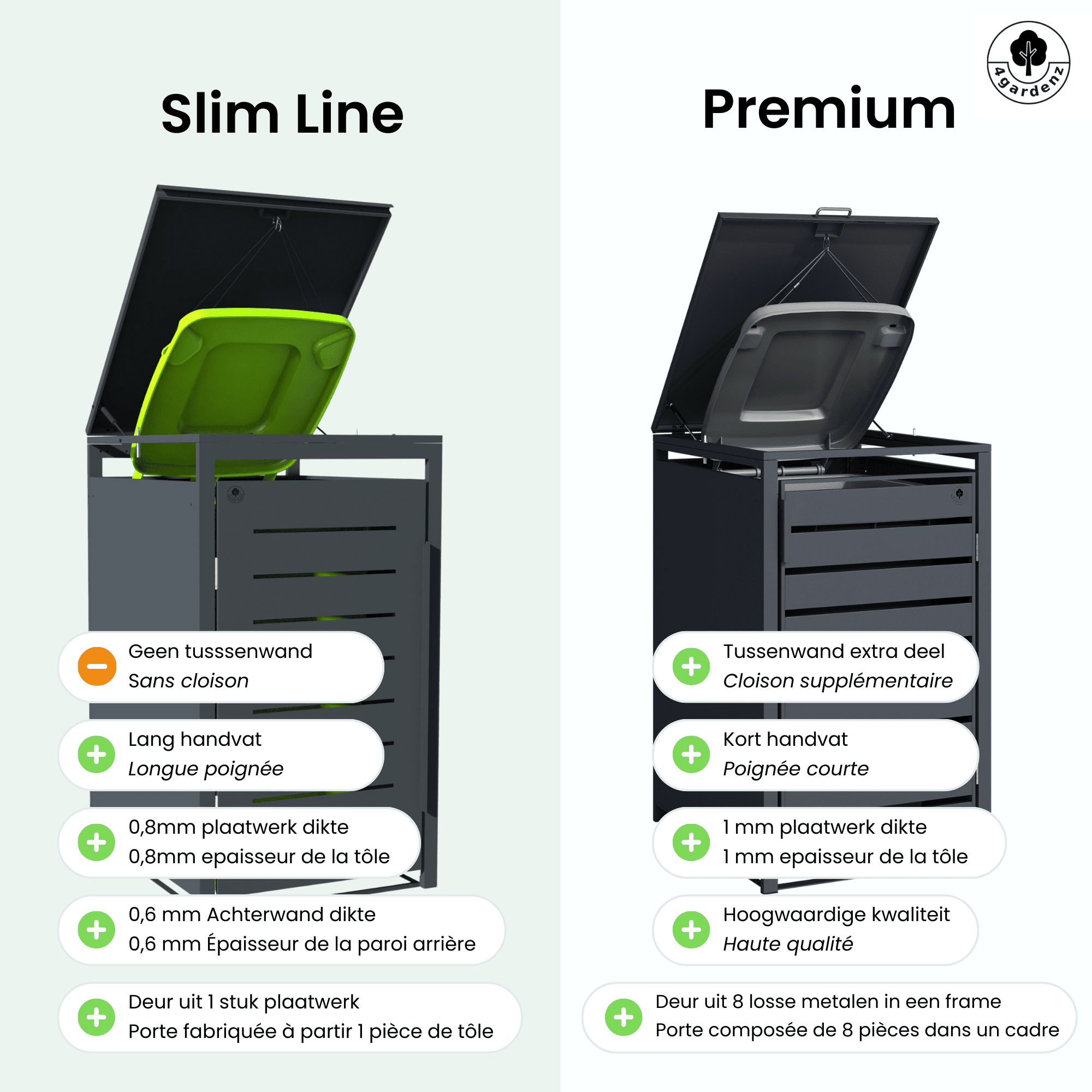 4gardenz® Slimline Kliko Containerombouw 1 Afvalbak - Antraciet
