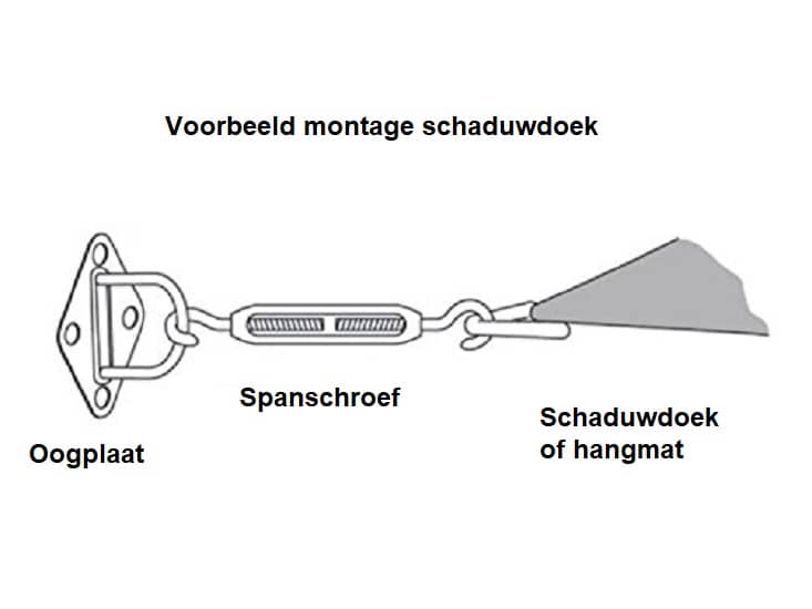 4gardenz RVS Schaduwdoek Bevestigingset / Zonnedoek Montage 6 mm